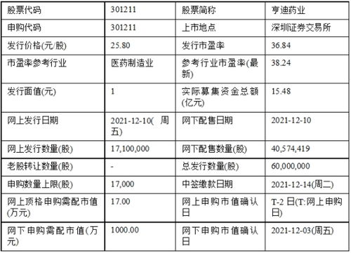 三只新股今日申購，日用化學產品制造領域添新軍